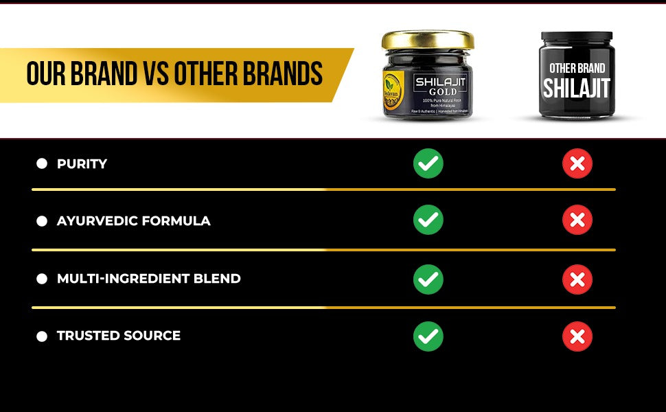 Vedavan Shilajit Gold